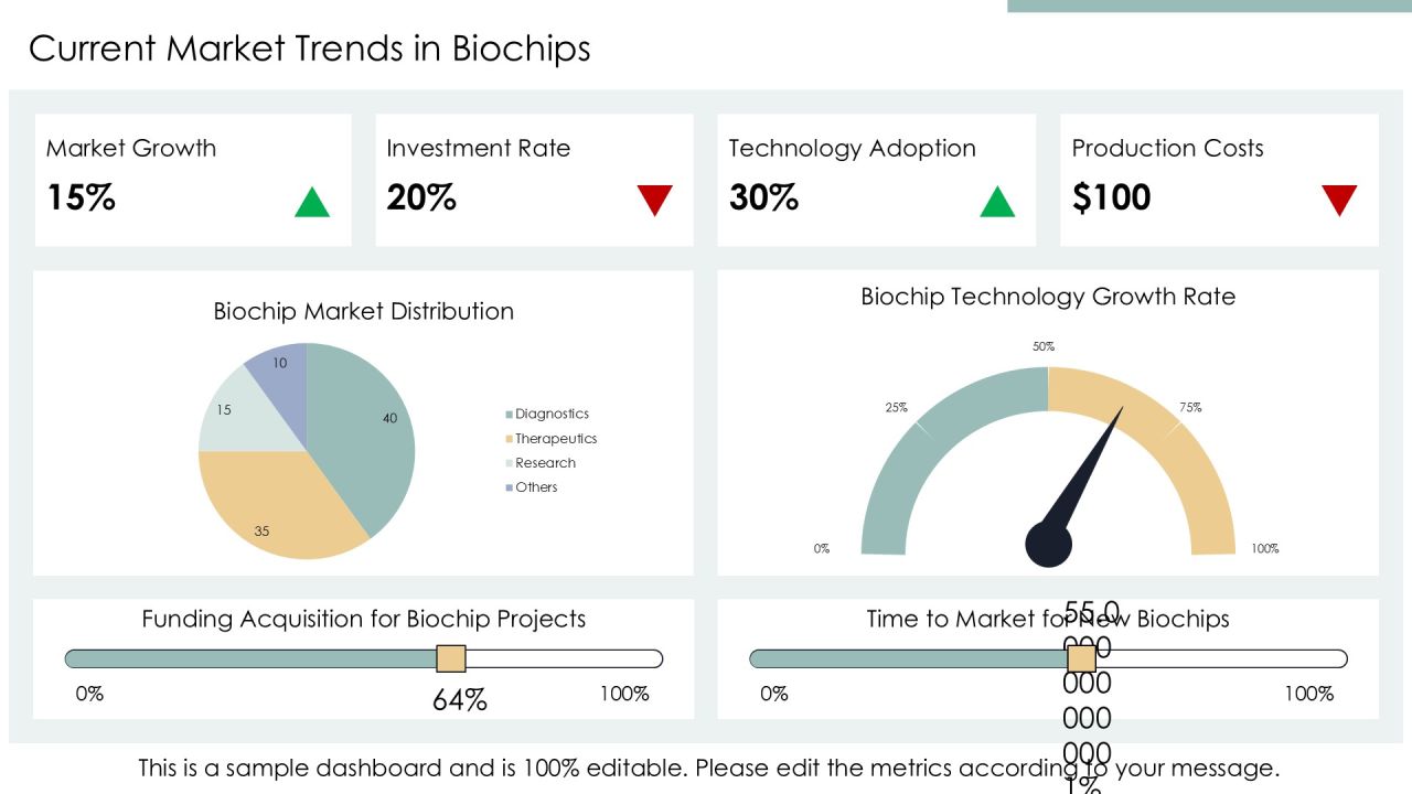 Biochip Sensor Development Insights PPT Example AT Slide16