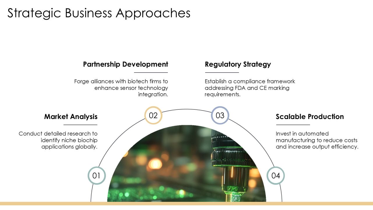 Biochip Sensor Development Insights PPT Example AT Slide27