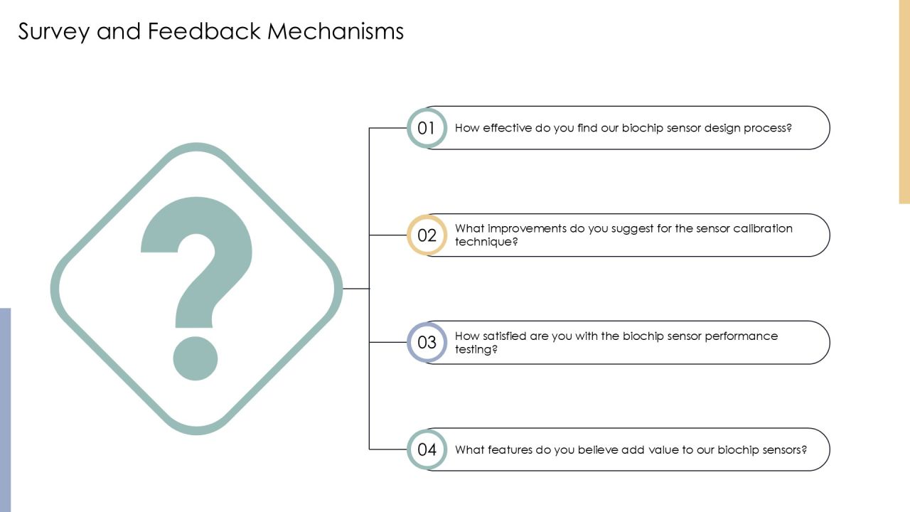 Biochip Sensor Development Insights PPT Example AT Slide50