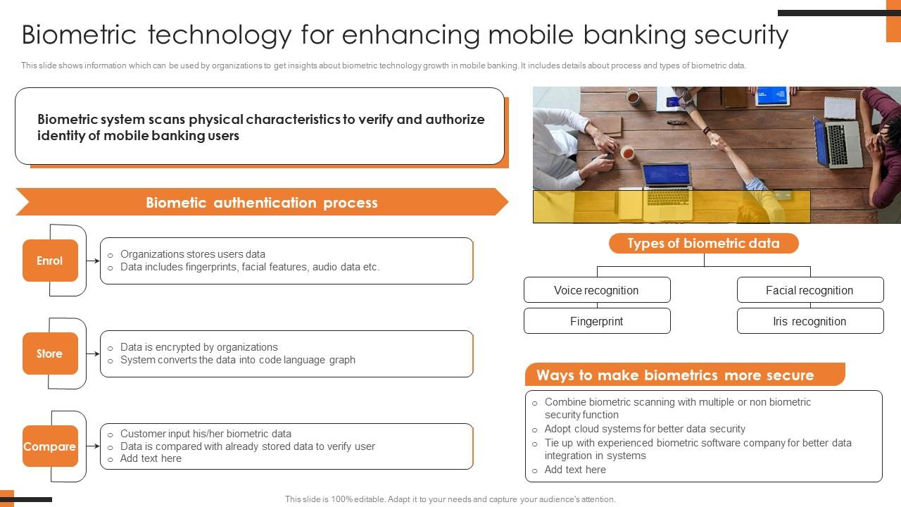 Biometric Technology For Enhancing Mobile Comprehensive Smartphone Banking Icons Pdf