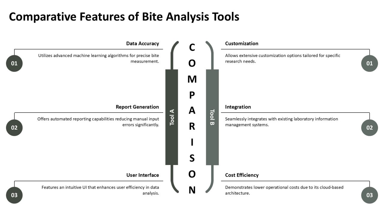 Bite Analysis Tools For Effective Decision Making PPT Presentation AT Slide09