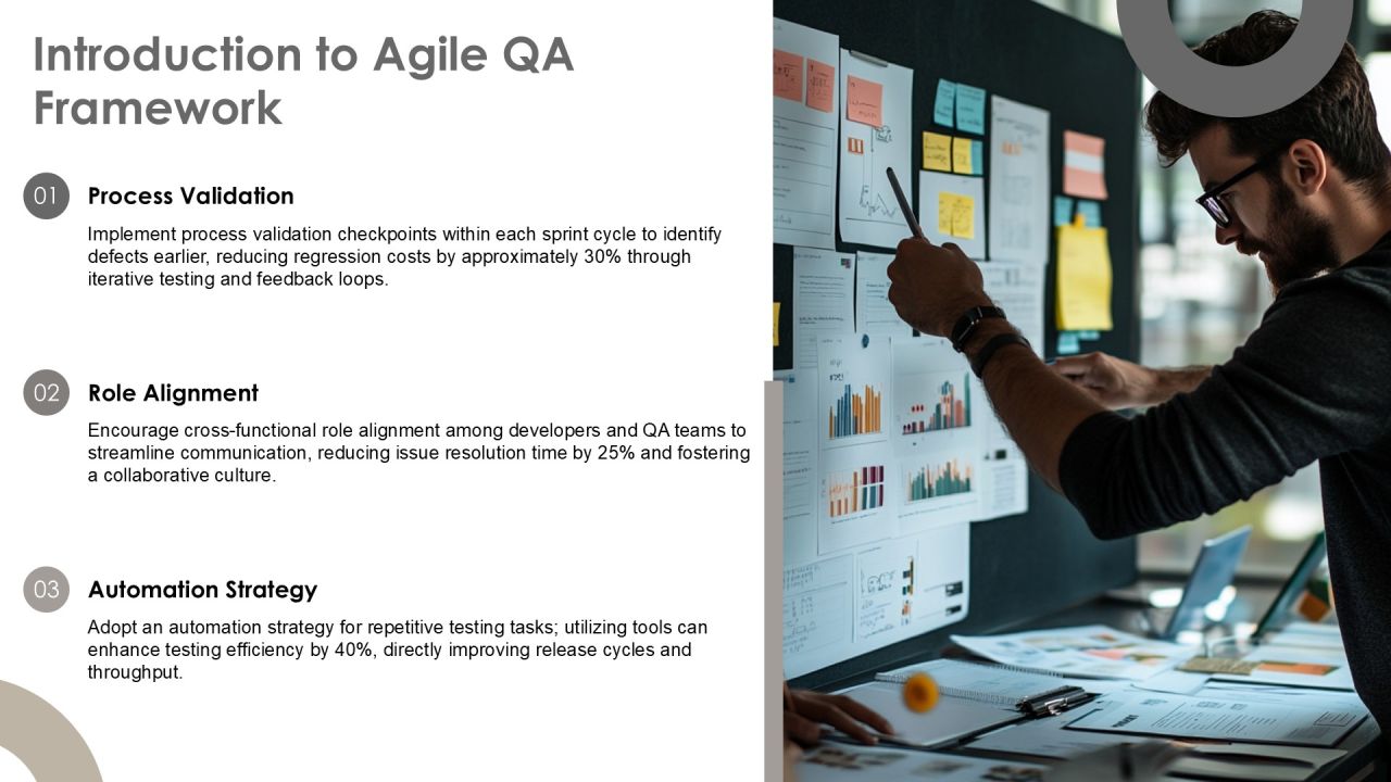 Boost Efficiency With Agile Qa Process Framework PPT Template AT Slide03