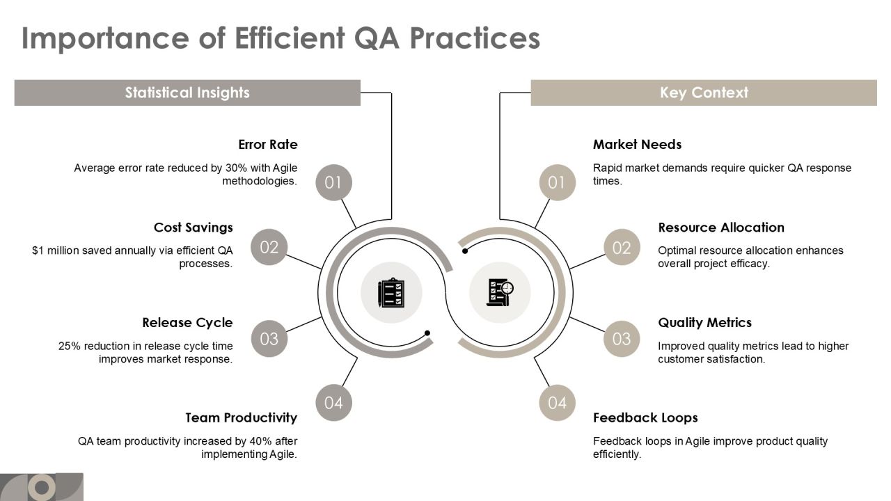 Boost Efficiency With Agile Qa Process Framework PPT Template AT Slide04