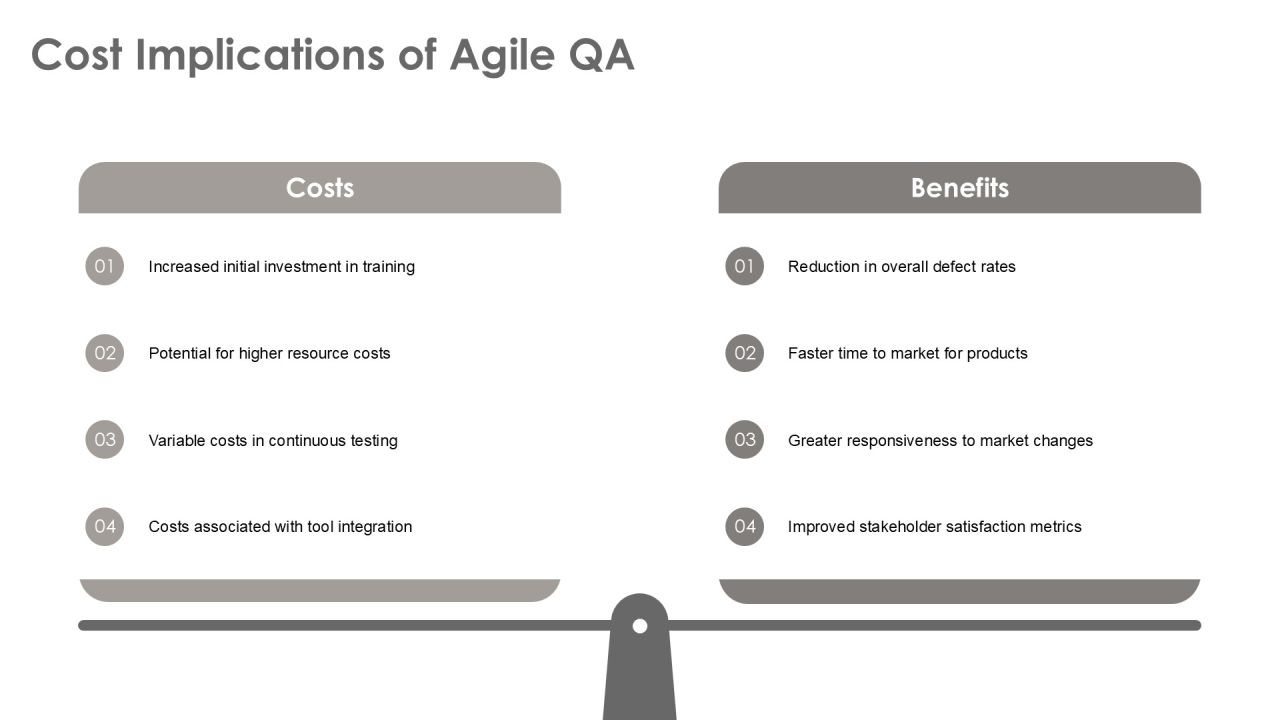 Boost Efficiency With Agile Qa Process Framework PPT Template AT Slide22