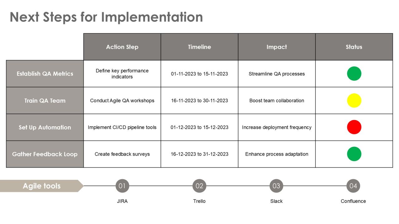 Boost Efficiency With Agile Qa Process Framework PPT Template AT Slide33