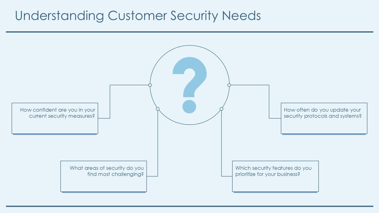 Boost Efficiency With Microsoft Security Copilot PPT Example AT Slide17
