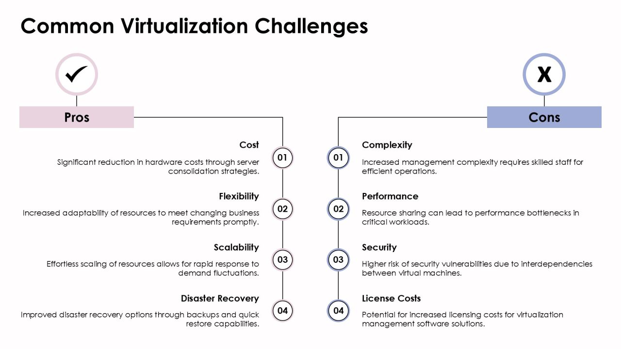 Boost Efficiency With Server Virtualization PPT Sample AT Slide09