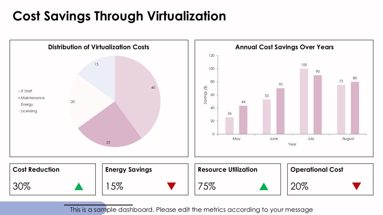 Boost Efficiency With Server Virtualization PPT Sample AT Slide10