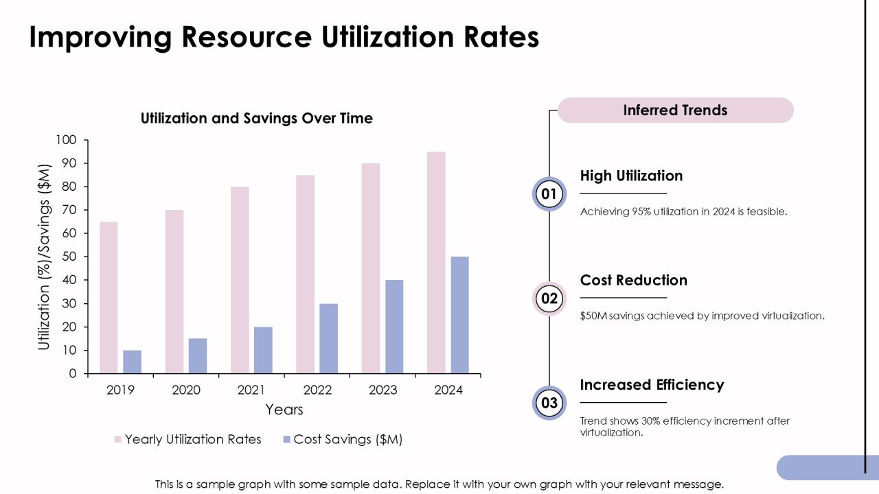 Boost Efficiency With Server Virtualization PPT Sample AT Slide11