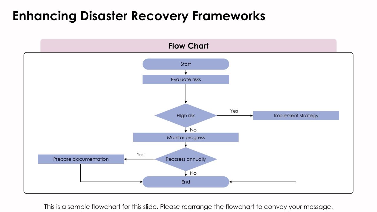 Boost Efficiency With Server Virtualization PPT Sample AT Slide12