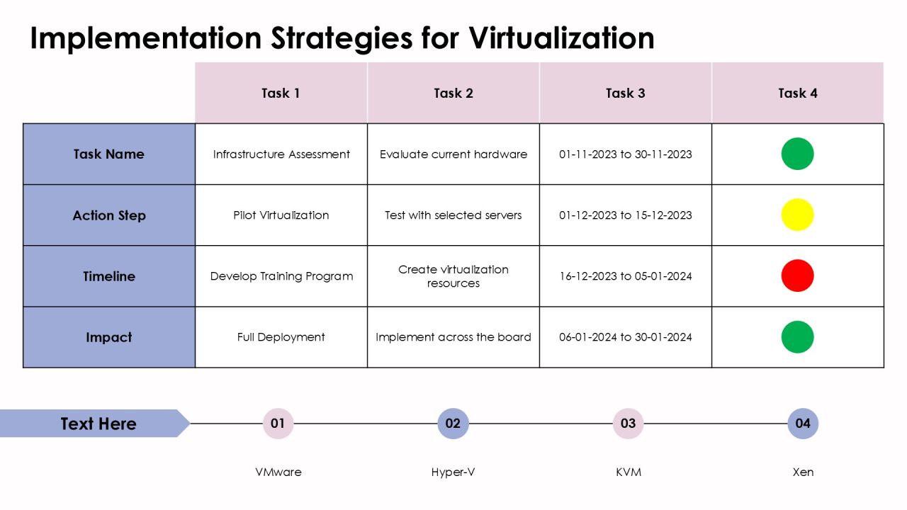 Boost Efficiency With Server Virtualization PPT Sample AT Slide14