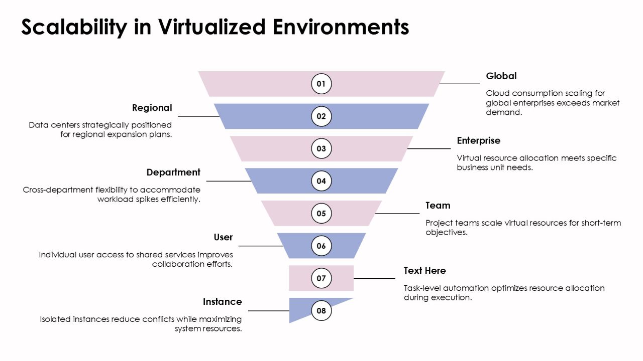 Boost Efficiency With Server Virtualization PPT Sample AT Slide17
