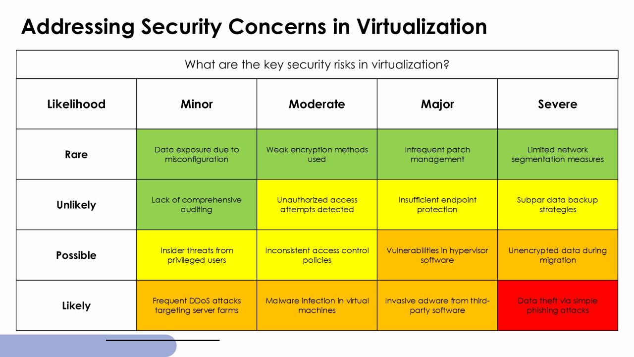 Boost Efficiency With Server Virtualization PPT Sample AT Slide18