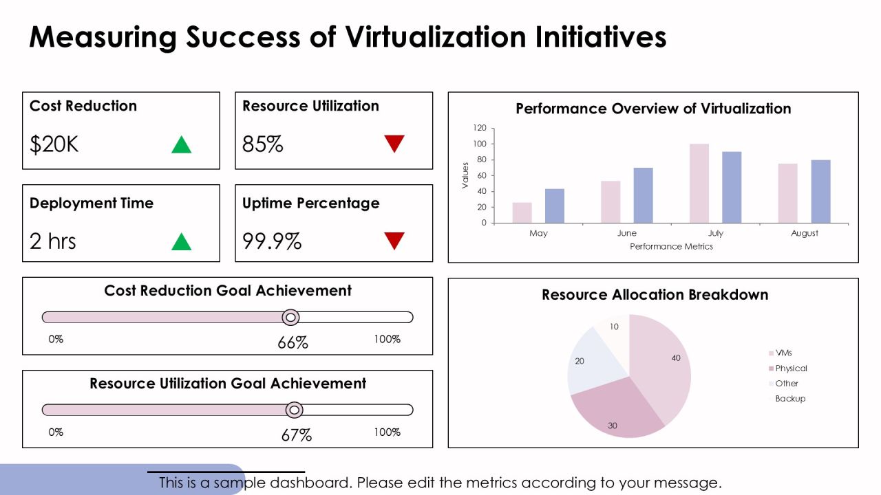 Boost Efficiency With Server Virtualization PPT Sample AT Slide23
