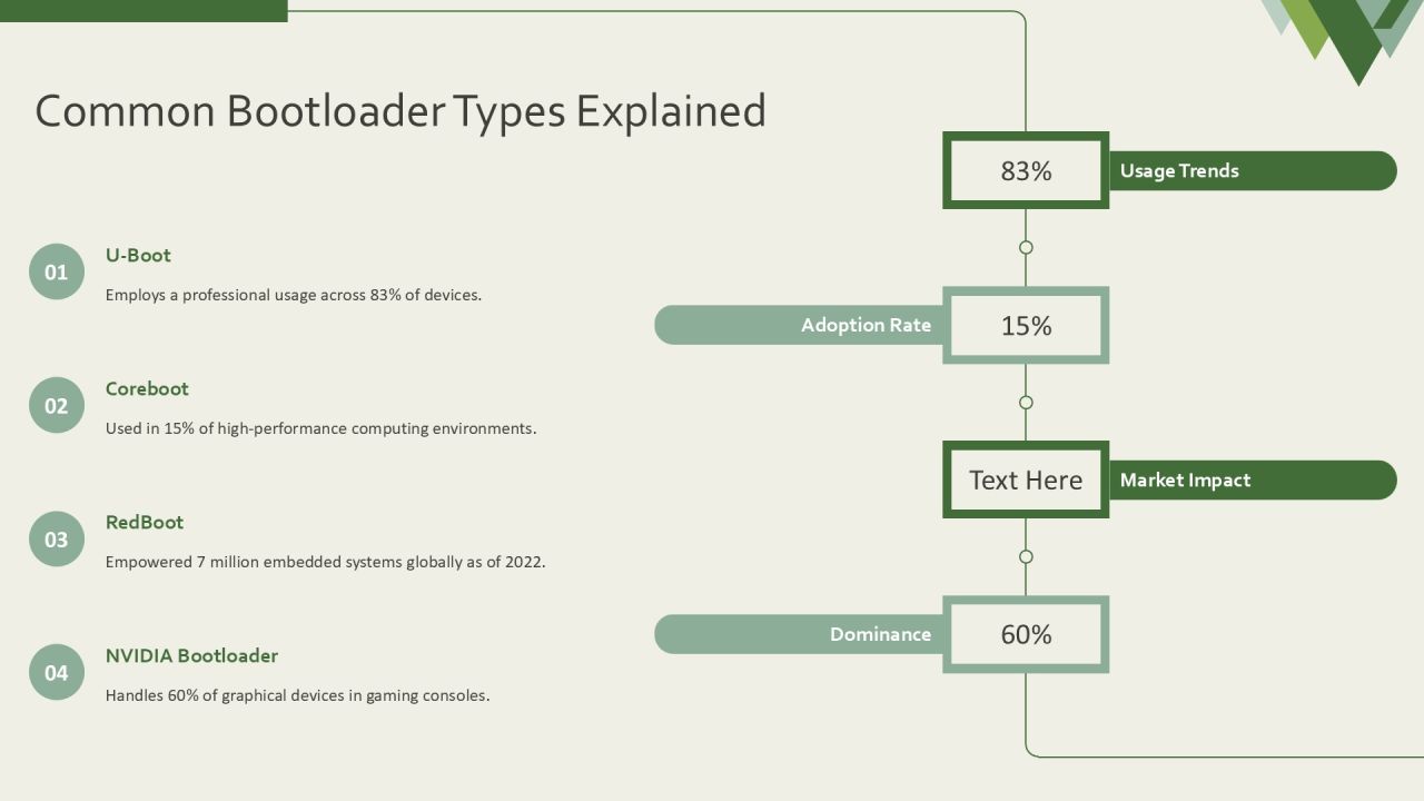 Bootloader Implementation Best Practices PPT Powerpoint AT Slide06