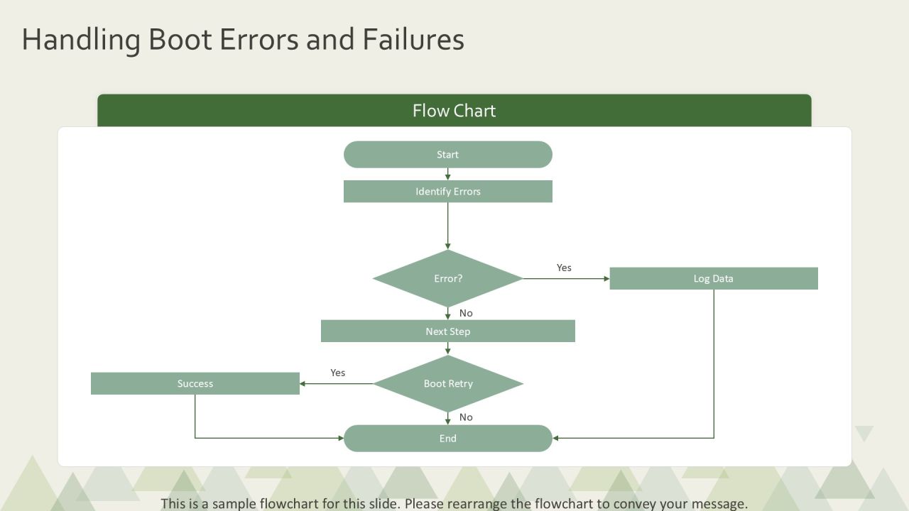 Bootloader Implementation Best Practices PPT Powerpoint AT Slide13