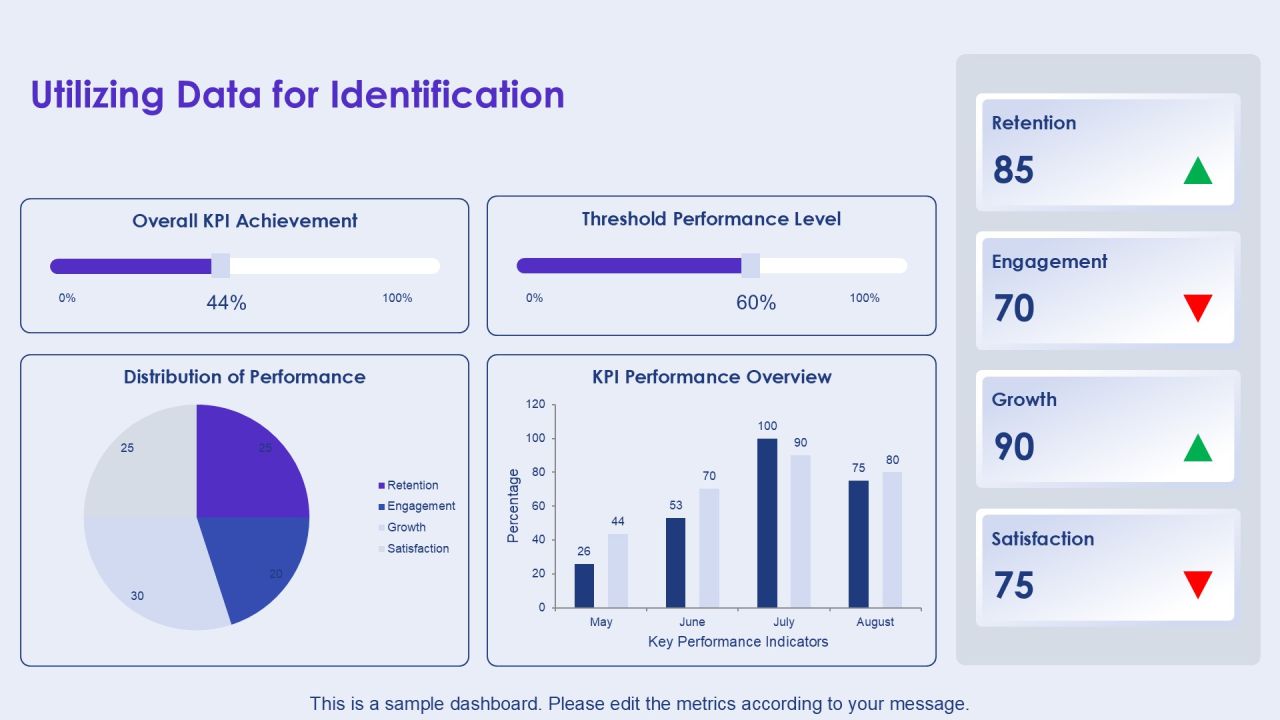 Box High Potential Identification Strategy PPT Presentation AT Slide12