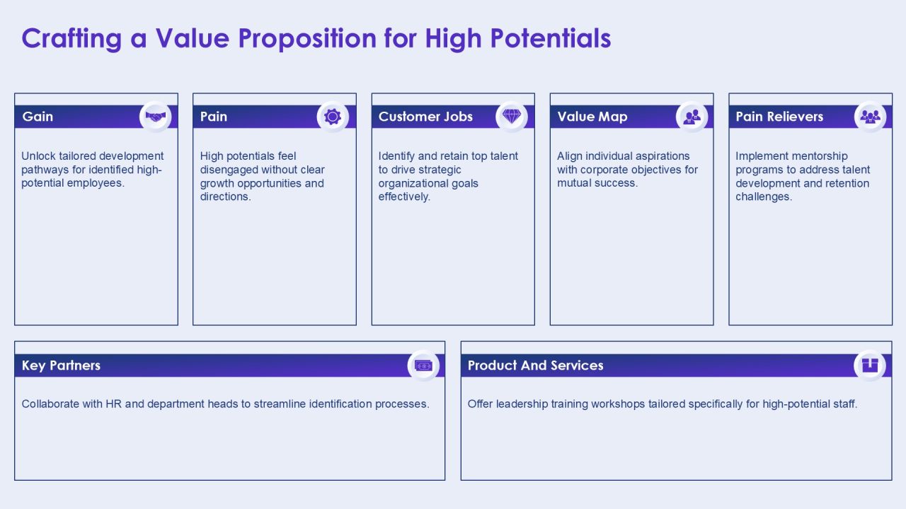 Box High Potential Identification Strategy PPT Presentation AT Slide14