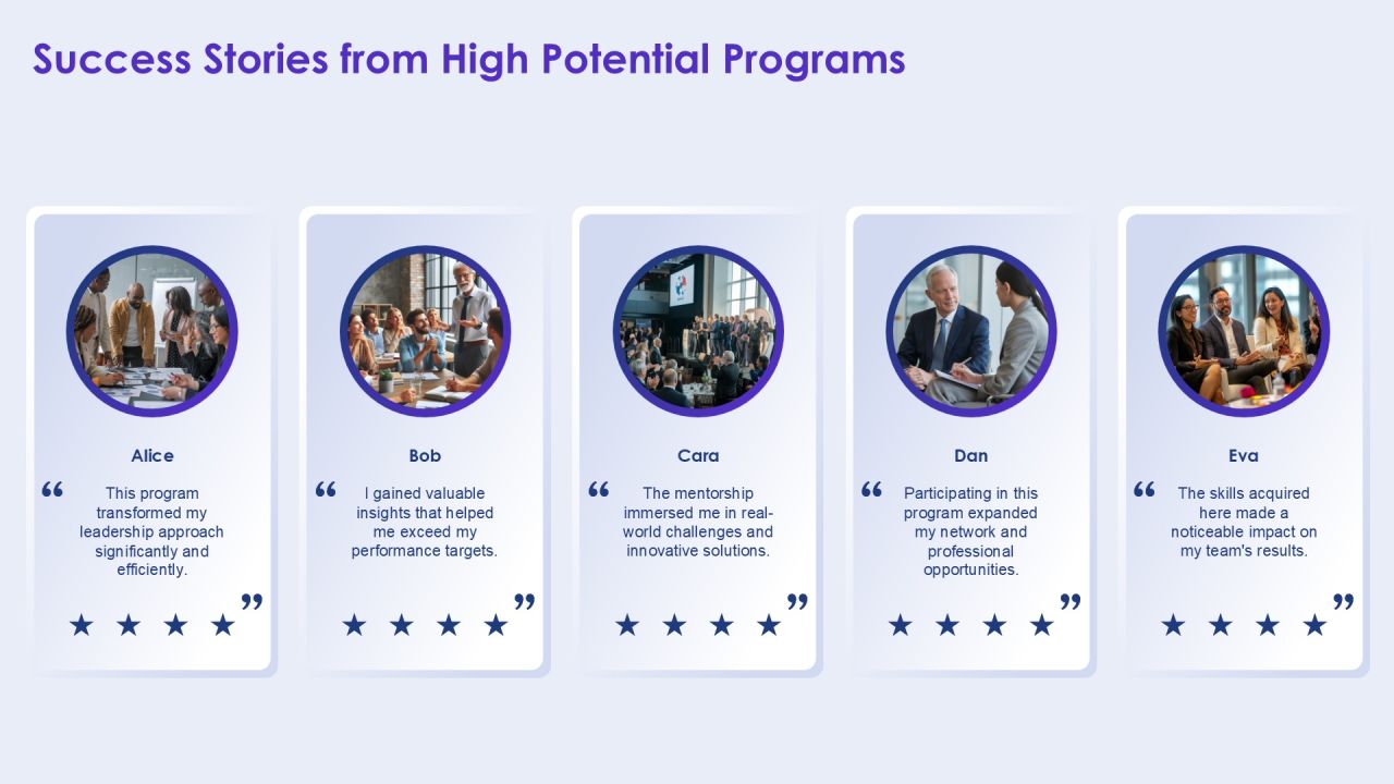 Box High Potential Identification Strategy PPT Presentation AT Slide25