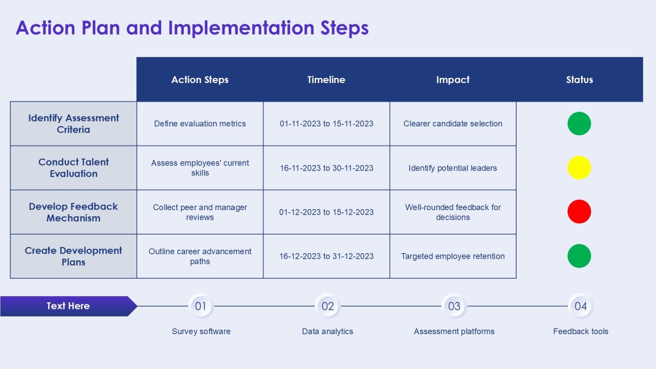 Box High Potential Identification Strategy PPT Presentation AT Slide26