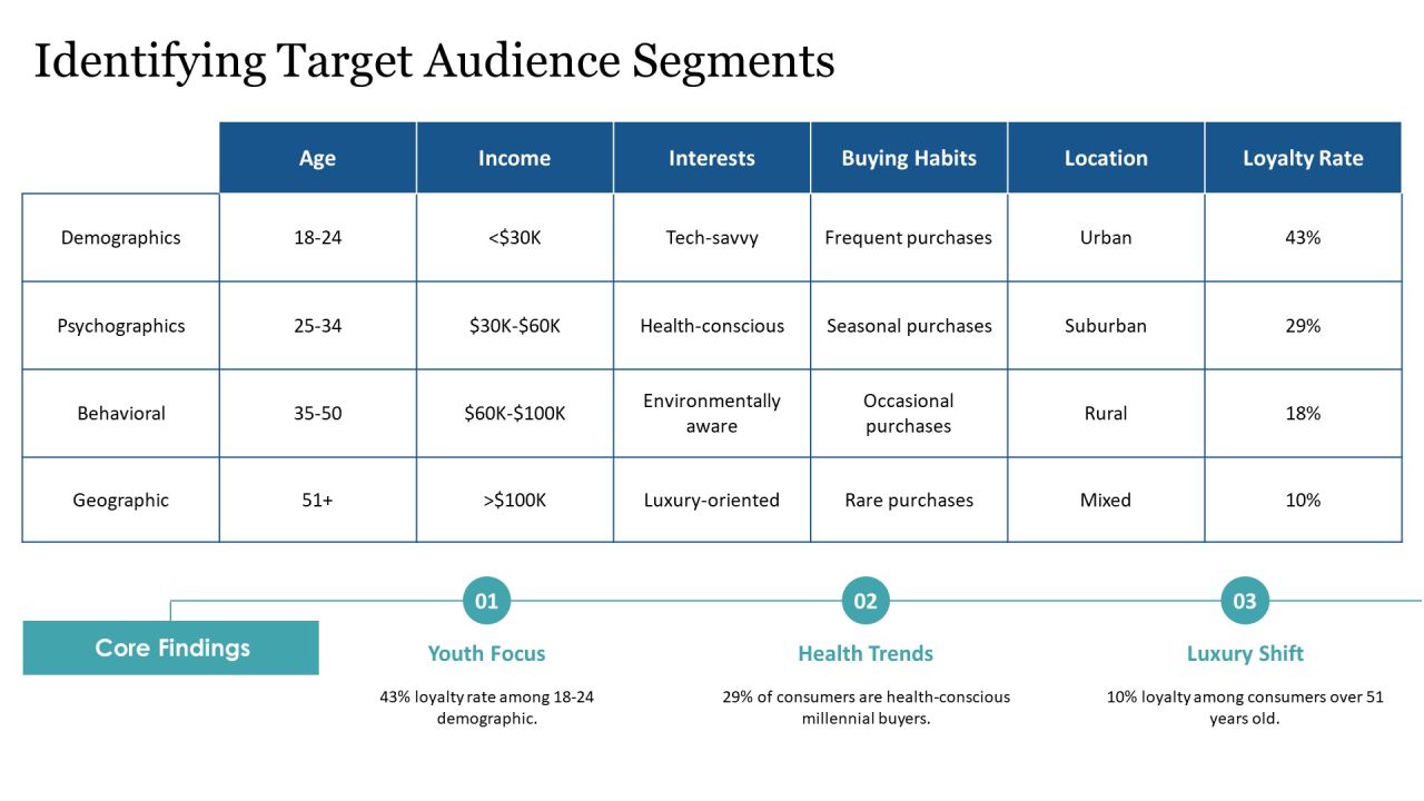 Brand Loyalty Development Strategies PPT Mockup AT Slide07