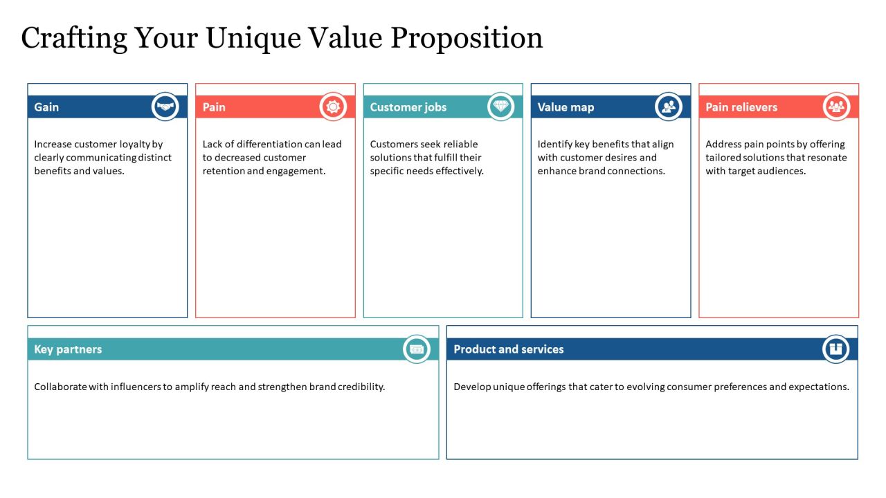 Brand Loyalty Development Strategies PPT Mockup AT Slide08