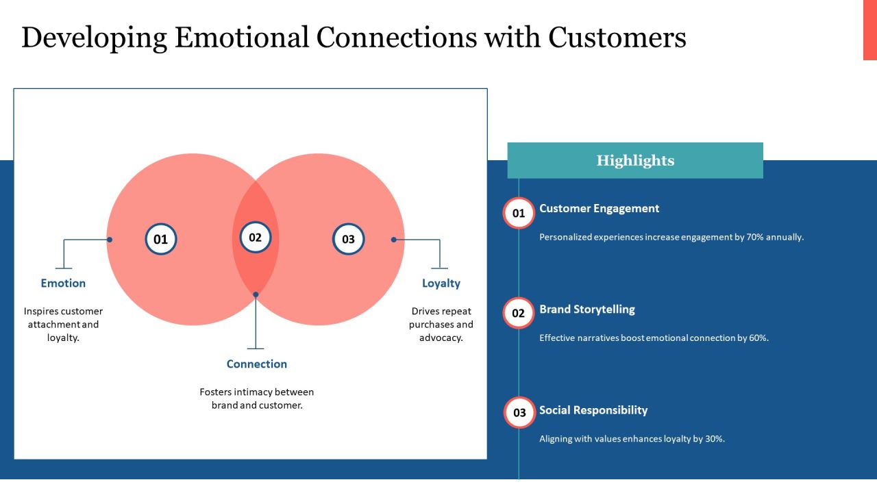 Brand Loyalty Development Strategies PPT Mockup AT Slide09