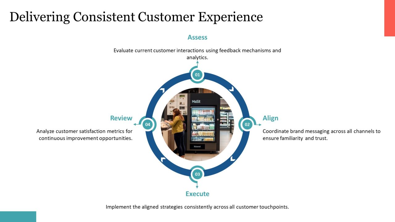 Brand Loyalty Development Strategies PPT Mockup AT Slide10