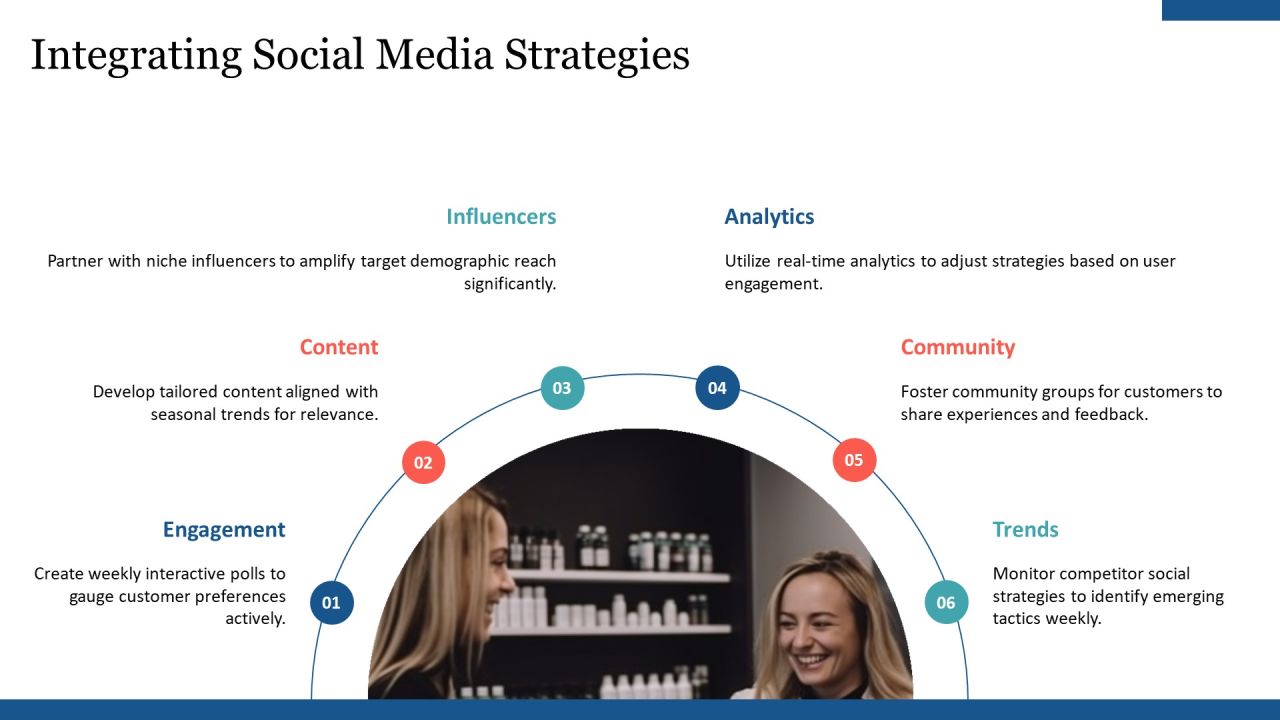 Brand Loyalty Development Strategies PPT Mockup AT Slide15