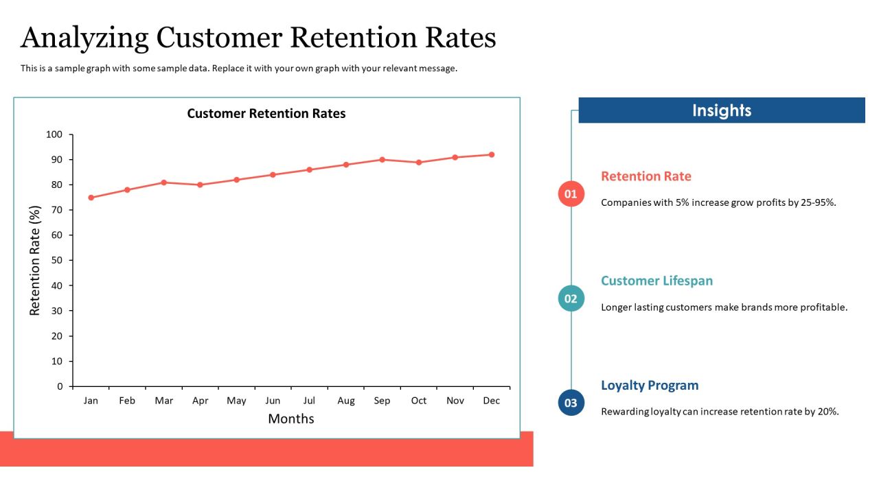 Brand Loyalty Development Strategies PPT Mockup AT Slide19