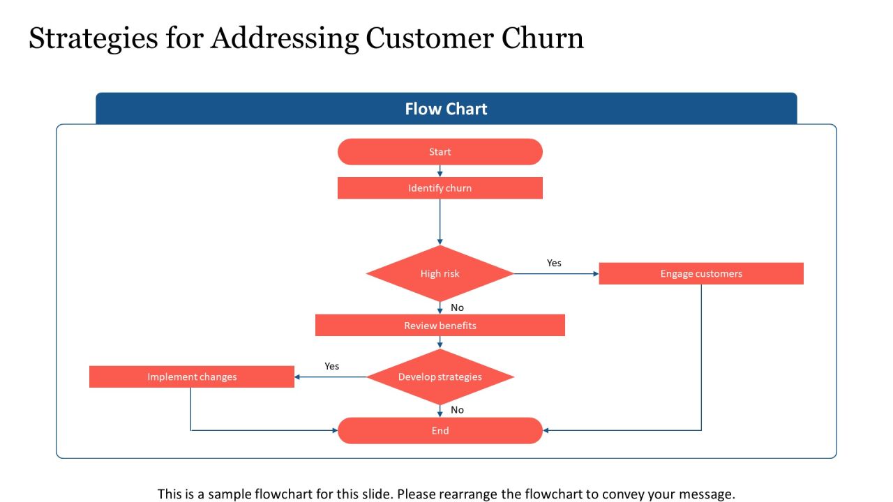 Brand Loyalty Development Strategies PPT Mockup AT Slide20