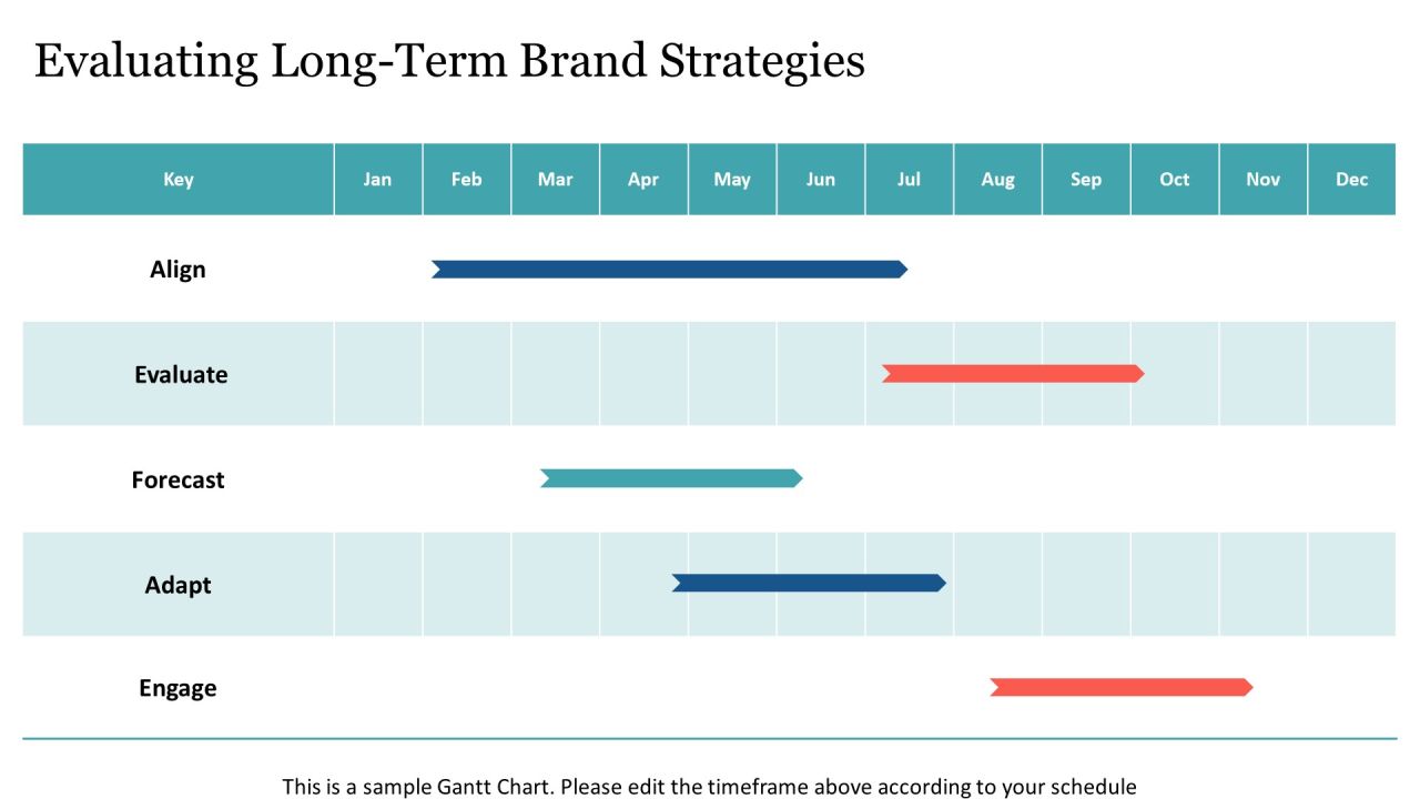 Brand Loyalty Development Strategies PPT Mockup AT Slide24