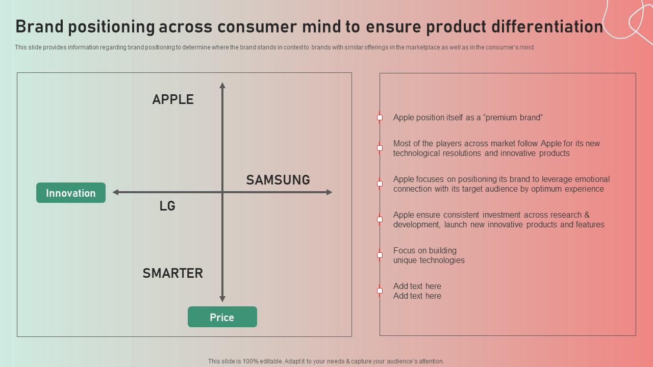 Brand Positioning Across Consumer Apple Brand Story Journey Of Iconic Enterprise Introduction Pdf