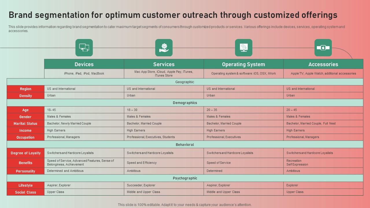 Brand Segmentation For Optimum Apple Brand Story Journey Of Iconic Enterprise Graphics Pdf