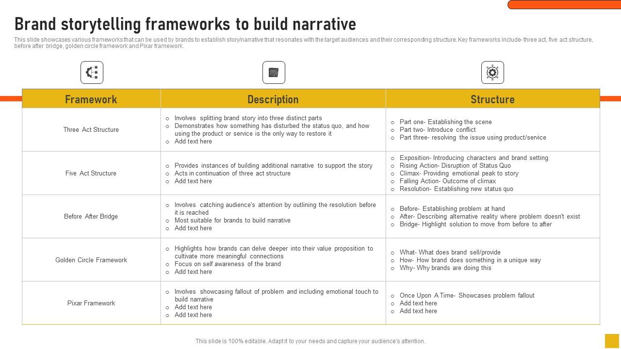 Brand Storytelling Frameworks To Build Narrative Comprehensive Guide Icons Pdf