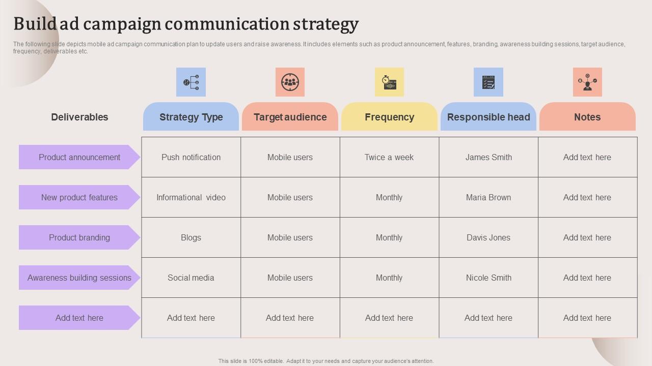 Build Ad Campaign Communication Evaluating Strengths And Weaknesses Icons Pdf
