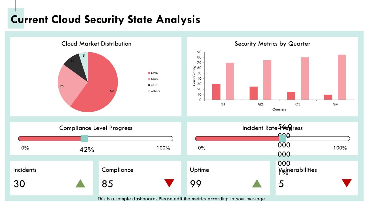 Building A Robust Cloud Security Framework Today PPT Presentation AT Slide08