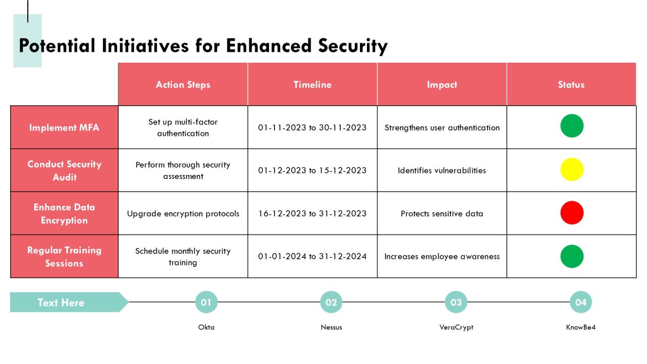 Building A Robust Cloud Security Framework Today PPT Presentation AT Slide32