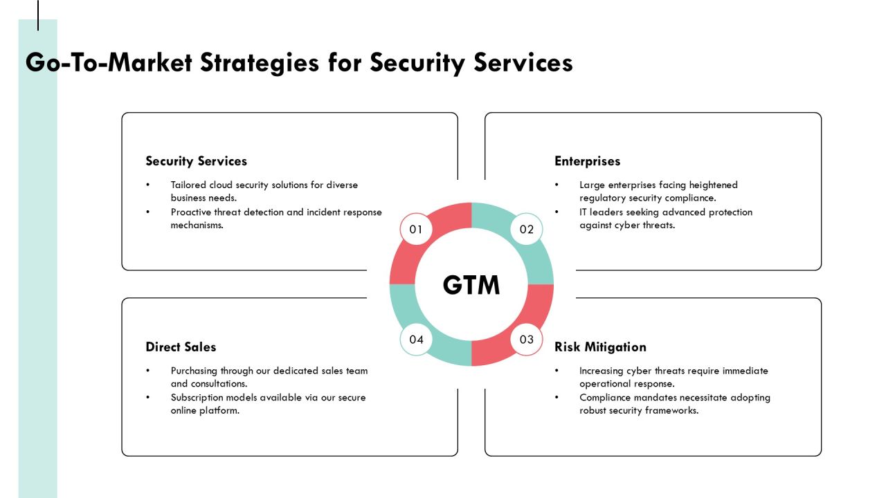 Building A Robust Cloud Security Framework Today PPT Presentation AT Slide33