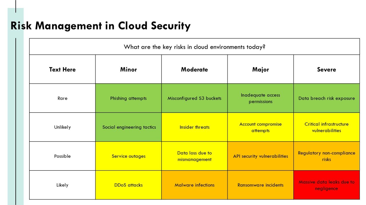 Building A Robust Cloud Security Framework Today PPT Presentation AT Slide41
