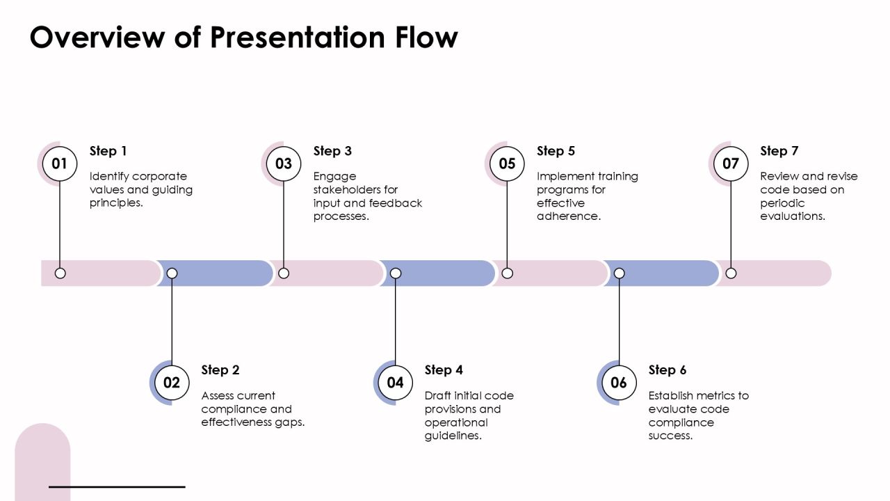Building Effective Corporate Code Framework PPT Slides AT Slide04