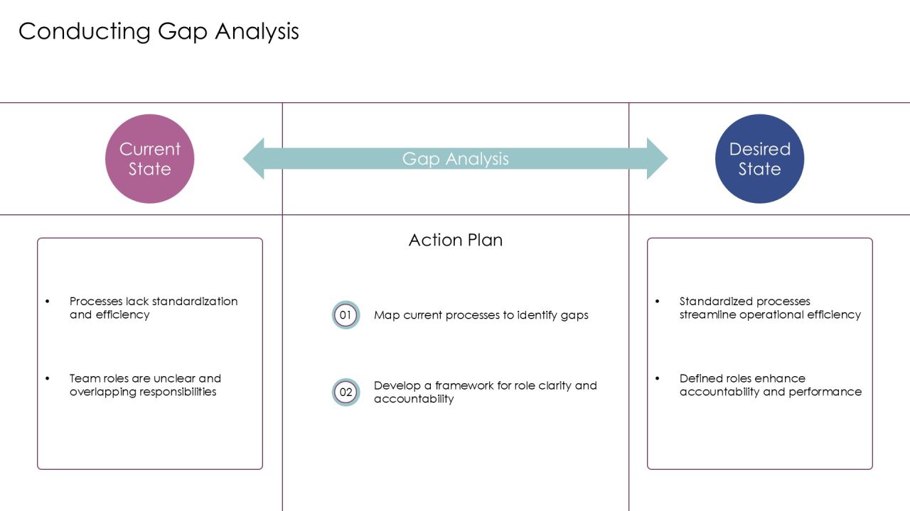 Building Effective Process Based Structures PPT Example AT Slide10