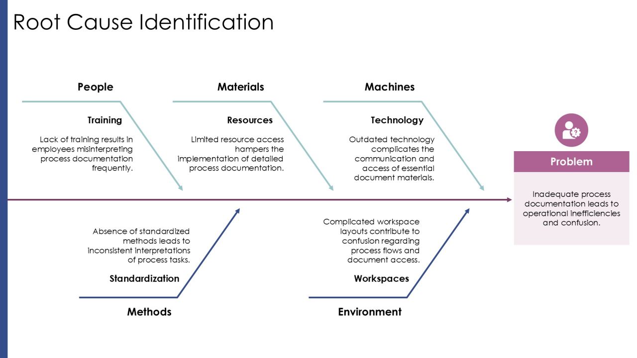 Building Effective Process Based Structures PPT Example AT Slide11
