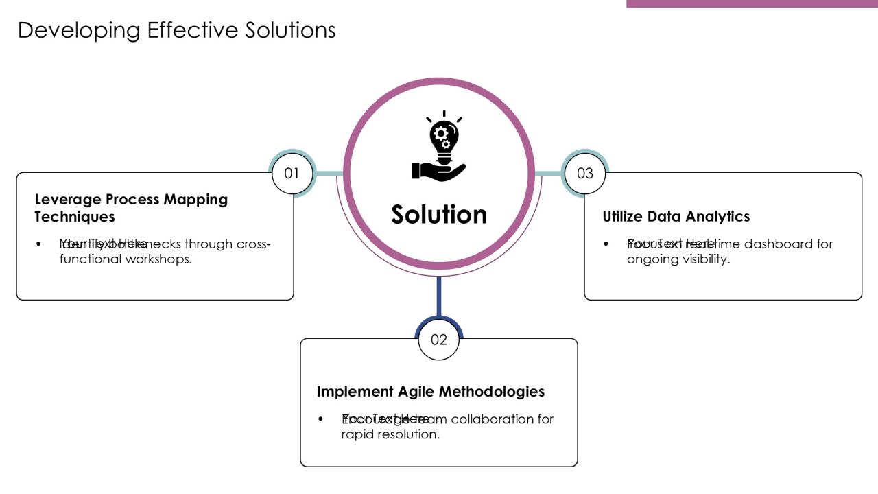 Building Effective Process Based Structures PPT Example AT Slide14