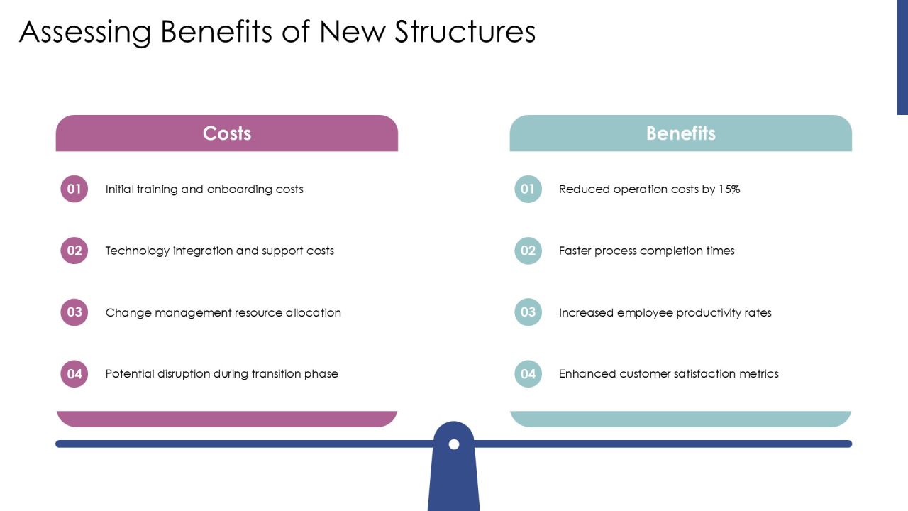 Building Effective Process Based Structures PPT Example AT Slide15