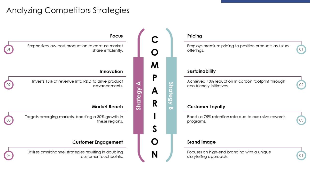 Building Effective Process Based Structures PPT Example AT Slide17