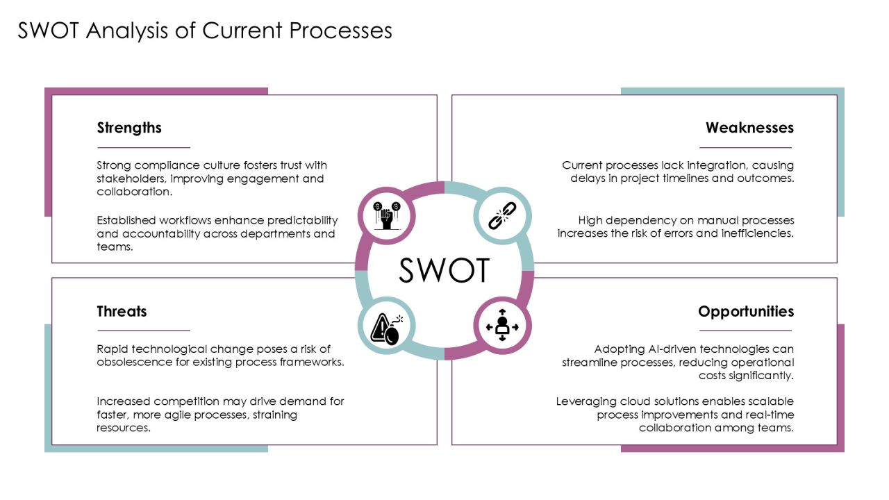 Building Effective Process Based Structures PPT Example AT Slide19