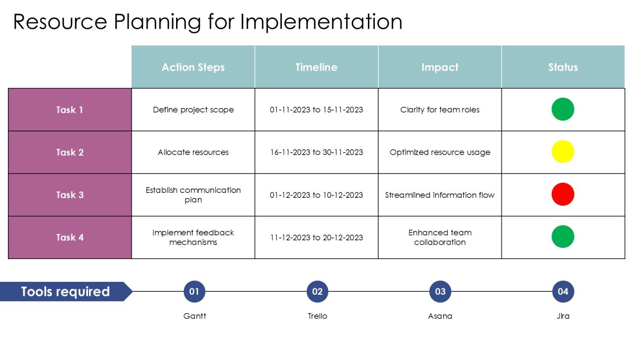Building Effective Process Based Structures PPT Example AT Slide21
