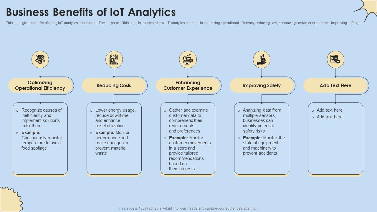 Business Benefits Of IoT Analytics Internet Of Things Analysis Icons Pdf