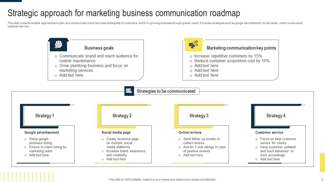 Business Communication And Strategic Roadmap Ppt Powerpoint Presentation Complete Deck With Slides Slide08